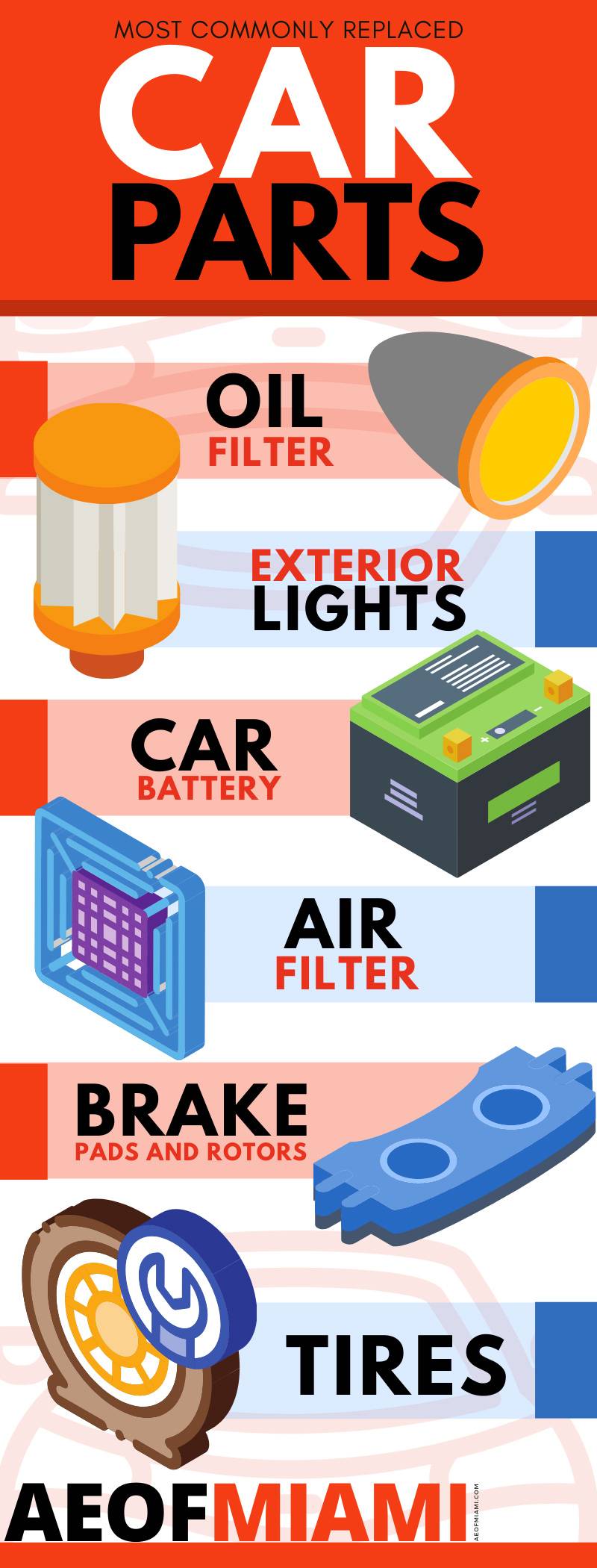 Most Commonly Replaced Car Parts